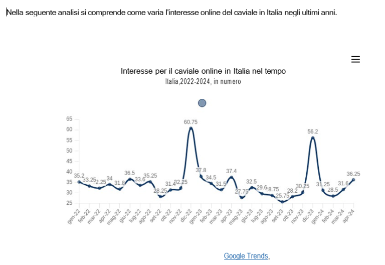 Il mercato del caviale in Italia